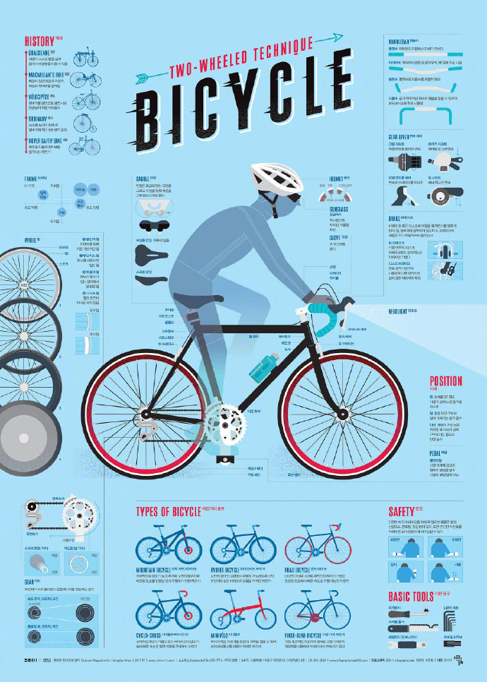 信息可視化插畫海報設(shè)計